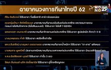 ส.นักข่าวช่างภาพตั้งฉายาคนวงการกีฬาไทย 62