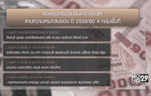 เคาะขึ้นค่าจ้างขั้นต่ำ 69 จังหวัด เป็นวันละ 305-310 บาท