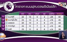 ผลการแข่งขันฟุตบอลพรีเมียร์ลีก อังกฤษ
