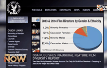 สมาคมผู้กำกับแห่งอเมริกา เผยสถิติปัญหาใหญ่เรื่องเชื้อชาติและเพศ