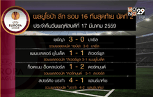 ผลยูโรป้า ลีก รอบ 16 ทีมสุดท้าย