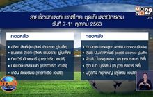 ​“นิชิโนะ” ประกาศชื่อ 28 แข้งร่วมแคมป์ช้างศึก