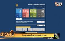 ไทยพบผู้ติดเชื้อโควิด-19 เพิ่ม 6 ราย