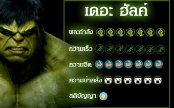 ทำความรู้จักกับ Hulk ยักษ์เขียวขี้วีน