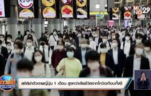 สถิติฆ่าตัวตายญี่ปุ่น 1 เดือน สูงกว่าเสียชีวิตจากโควิดเกือบทั้งปี