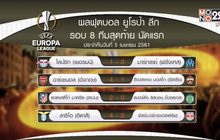 ผลฟุตบอลยูโรป้า ลีก รอบ 8 ทีมนัดแรก