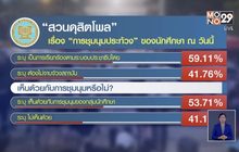 “นิด้าโพล” เผยประชาชนหวั่นม็อบปลดแอกบานปลาย