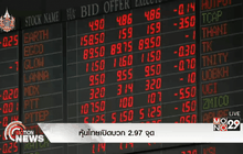 หุ้นไทยเปิดบวก 2.97 จุด