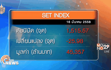 ภาพรวมตลาดหุ้นไทยวันนี้  ( 16 มีนาคม)