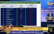 สถานการณ์โควิด-19 ใน กทม.น่าเป็นห่วง