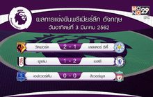ผลการแข่งขันฟุตบอลพรีเมียร์ลีก อังกฤษ