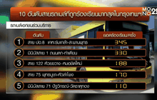 รถเมล์ปอ.8 ครองแชมป์บริการยอดแย่