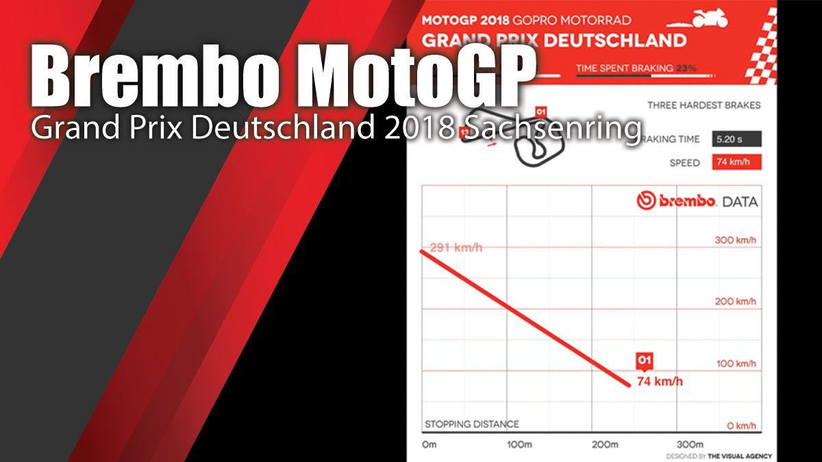 Brembo MotoGP Grand Prix Deutschland 2018 Sachsenring