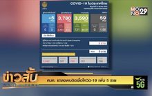 ศบค. แถลงพบติดเชื้อโควิด-19 เพิ่ม 5 ราย