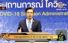 ไทยพบผู้ติดเชื้อโควิด-19 เพิ่ม 50 ราย เสียชีวิต 1