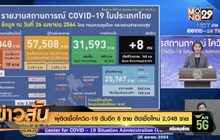 ผู้ติดเชื้อโควิด-19 ดับอีก 8 ราย ติดเชื้อใหม่ 2,048 ราย