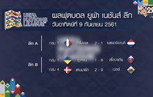 ผลฟุตบอล ยูฟ่า เนชันส์ ลีก