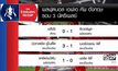 ผลฟุตบอลเอฟเอคัพรอบ 3 นัดรีเพลย์