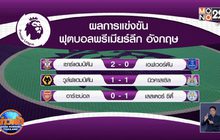 ผลการแข่งขันฟุตบอลพรีเมียร์ลีก อังกฤษ