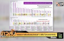 “เครื่องดื่มวิตามินซี” 8 ยี่ห้อ วิตามินไม่ตรงกับฉลาก