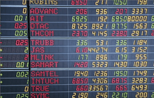 หุ้นไทยเปิดลบ 6.55 จุด