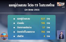 ผู้ป่วยโควิด-19 เสียชีวิตเพิ่ม 3 ราย