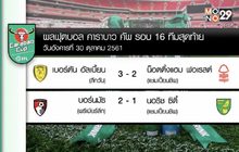 ผลฟุตบอลคาราบาวคัพ รอบ 16 ทีมสุดท้าย