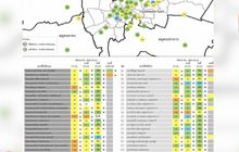 กทม.-ปริมณฑล ปริมาณฝุ่น PM 2.5 ลดลง