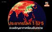 ผลวิจัย : 1 ใน 5 ของคนบนโลก จะเผชิญอากาศร้อนอันตรายในสิ้นศตวรรษนี้
