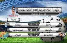 ผลฟุตบอลโลก 2018 รอบคัดเลือกโซนยุโรป