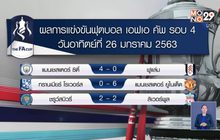 ผลฟุตบอลรอบโลก 27-01-63