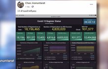 คนแห่ลงทะเบียน เราไม่ทิ้งกัน พุ่งทะลุ 18 ล้านคน