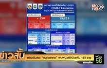 ยอดเริ่มลด! “สมุทรสาคร” พบผู้ป่วยโควิดเพิ่ม 159 ราย