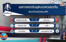 ​ผลการแข่งขันฟุตบอลยุโรป