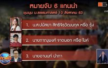 ออกหมายจับ 6 แกนนำ “ธรรมศาสตร์จะไม่ทน”