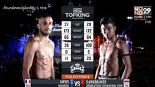 คู่ที่ 5 Super Fight แสงมณี อุ้มกะต๋องเชียงใหม่ยิม VS อาวอส แมนเซอร์