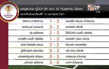 ผลฟุตบอลยูโรป้าลีก รอบ 32 ทีมนัดแรก
