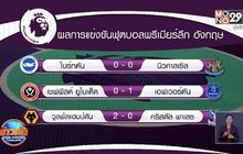 ผลการแข่งขันฟุตบอลยุโรป 21-07-63