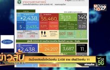 วันนี้เจอติดเชื้อโควิดเพิ่ม 2,438 ราย เสียชีวิตเพิ่ม 11
