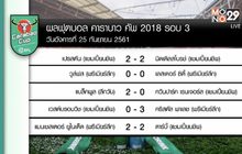 ผลฟุตบอลคาราบาวคัพ รอบ 32 ทีมสุดท้าย