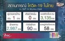 ศบค.เผยนักเรียนกลับจาก “อเมริกา” ป่วยโควิด-19 เพิ่ม 1 ราย