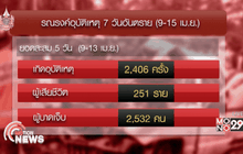 สรุปสงกรานต์ 5 วัน เสียชีวิต 251 ราย