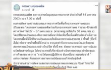 ค่าฝุ่น PM 2.5 กทม.-ปริมณฑล เกินมาตรฐาน 7 พื้นที่