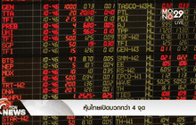 หุ้นไทยเปิดบวกกว่า 4 จุด