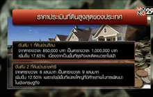 สีลมแชมป์ที่ดินแพงสุด ตารางวาละ 1 ล้านบาท