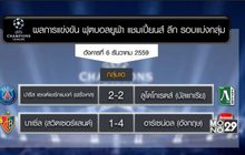 ผลยูฟ่า แชมเปี้ยนส์ ลีก นัดสุดท้ายรอบแบ่งกลุ่ม