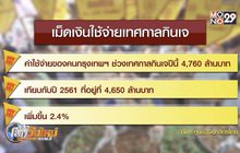 คาดคนกรุงเทพฯ ใช้จ่าย 4,760 ล้านบาทช่วงเทศกาลเจ