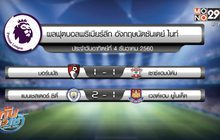ผลฟุตบอลพรีเมียร์ลีก อังกฤษ