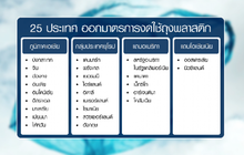 ​25 ประเทศ ออกมาตรการงดใช้ถุงพลาสติก