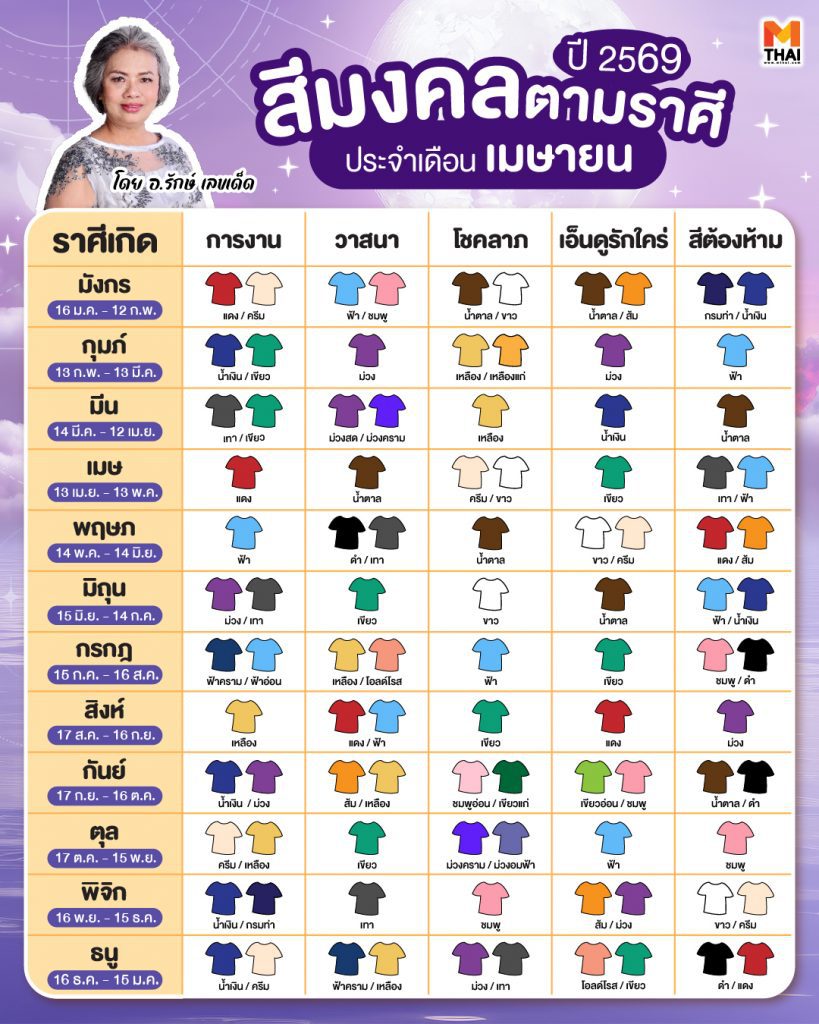 สีมงคลตามราศี 2569